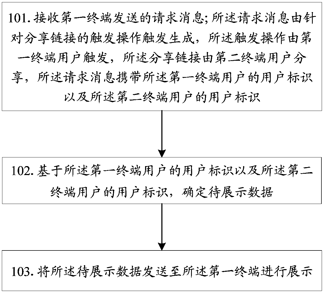 Data presentation method and device and computer-readable storage medium