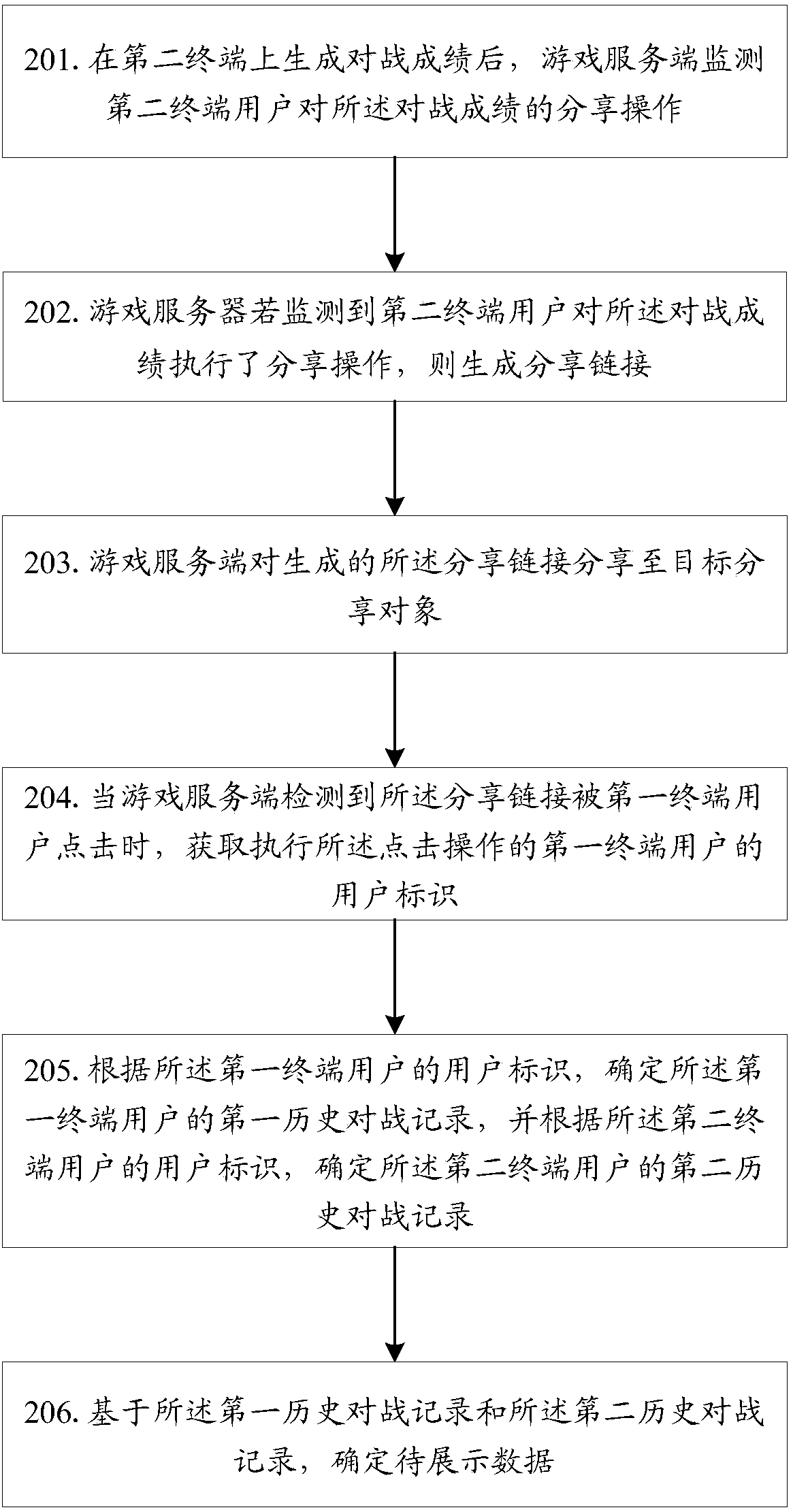 Data presentation method and device and computer-readable storage medium