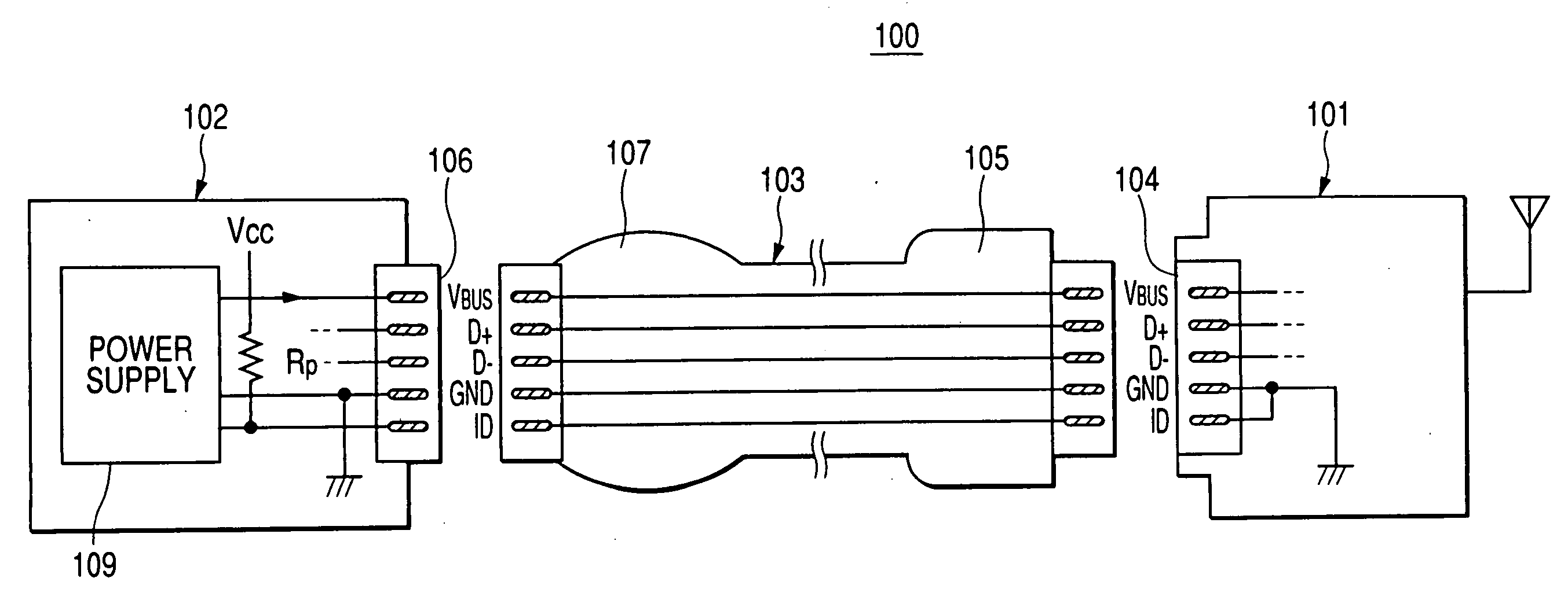 USB interface system