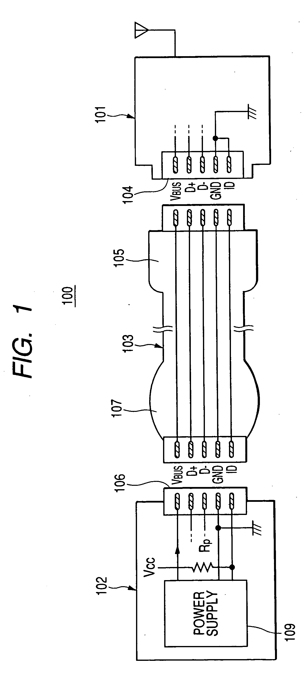 USB interface system