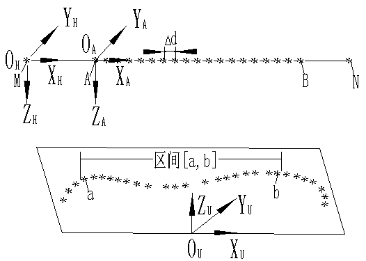 A motion planning method for additional axes in the work cell of a gantry-type hoisting robot