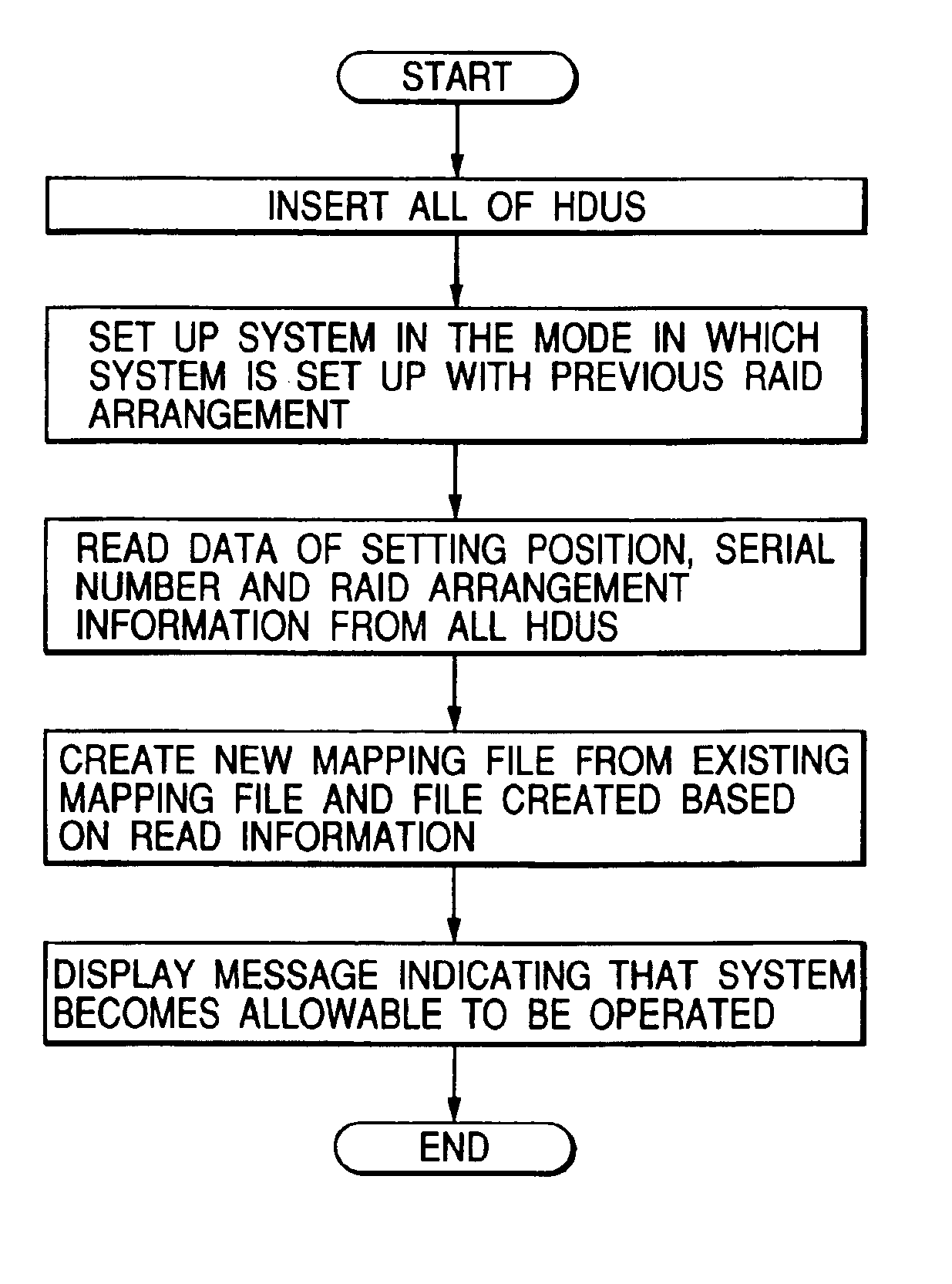 Disk array system