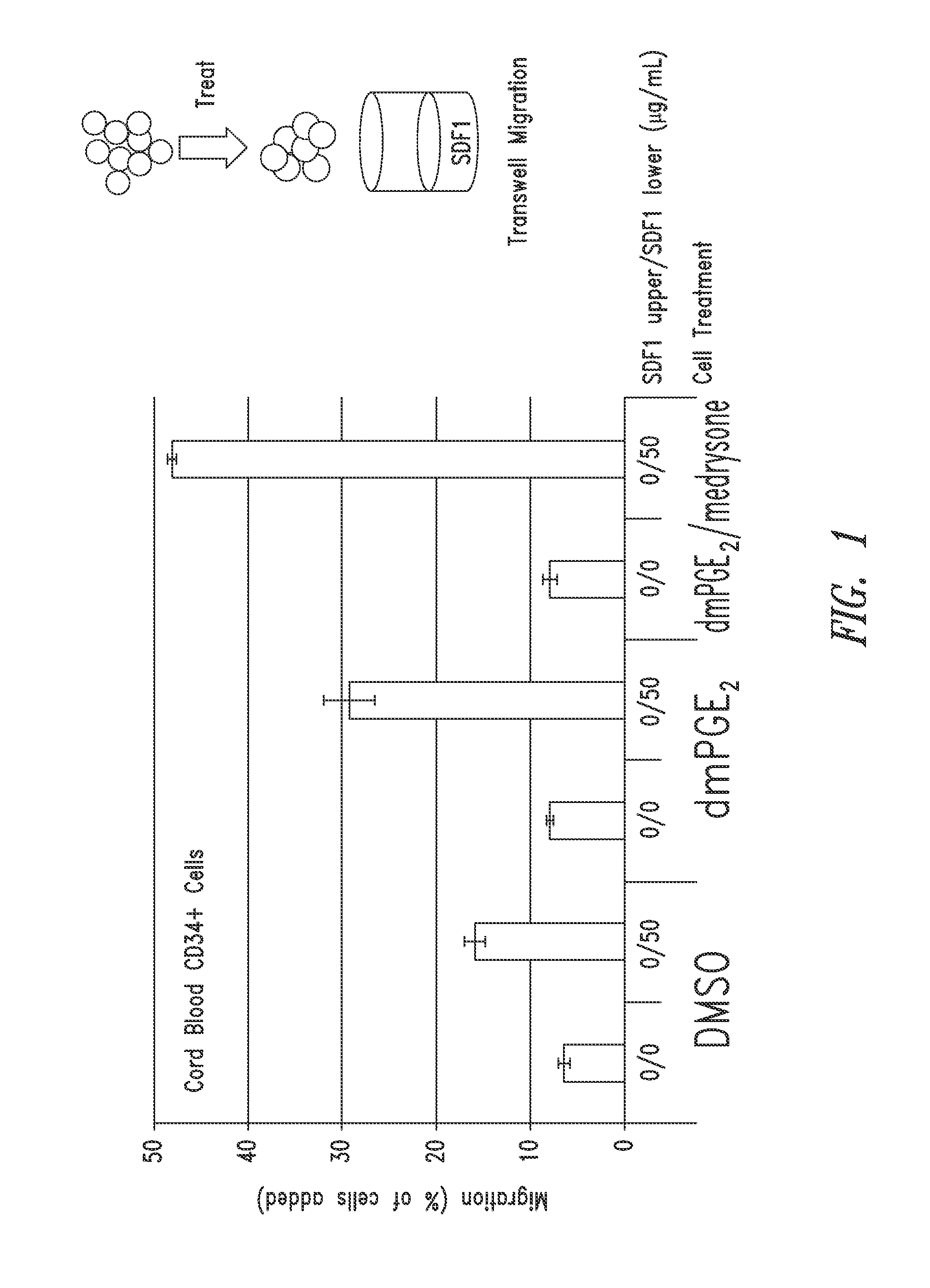 Methods of treating ischemia