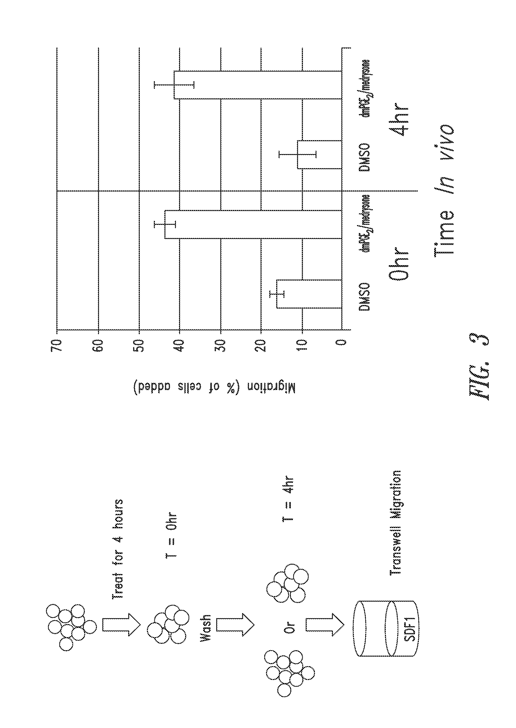 Methods of treating ischemia