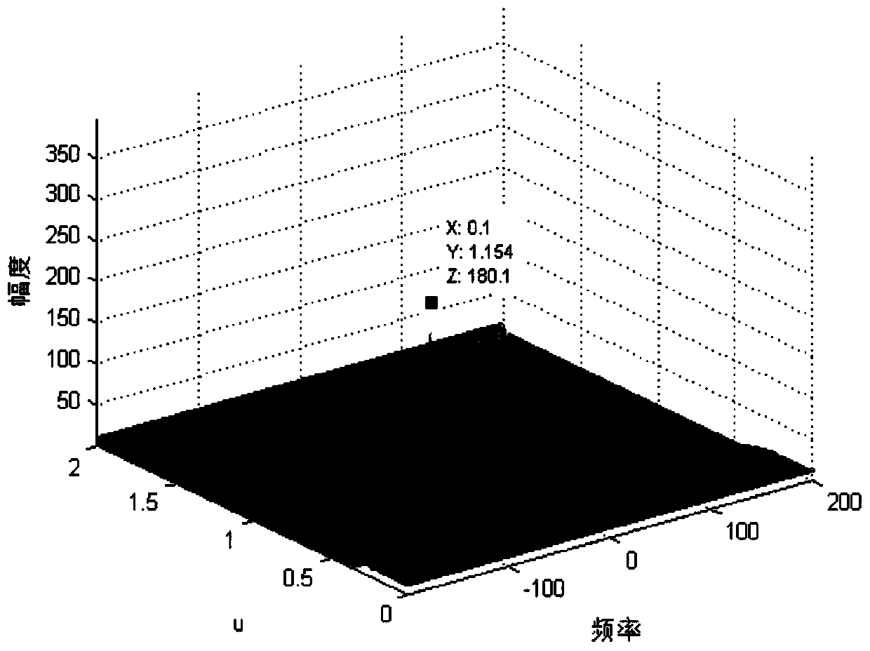 Fast Suppression Method of Chirp Radar Jamming Based on frft