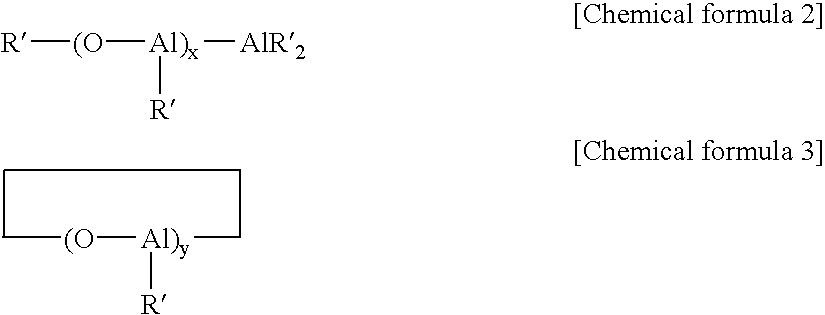 Catalyst composition comprising metallocene compound having bulky cycloalkyl-substituted cyclopentadienyl ligand, and process for olefin polymerization using the same