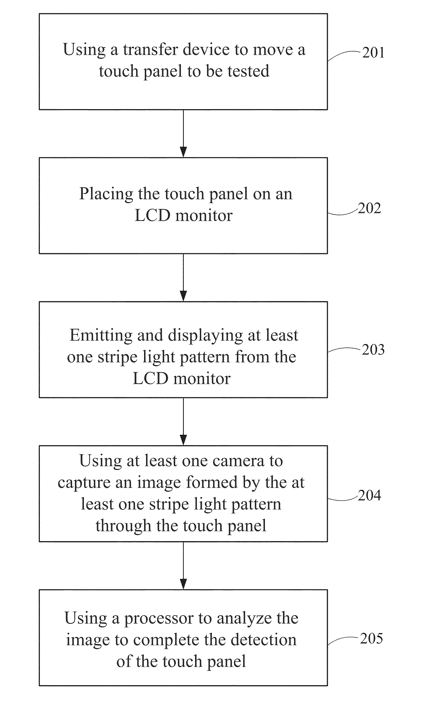 Detection method and device for touch panel