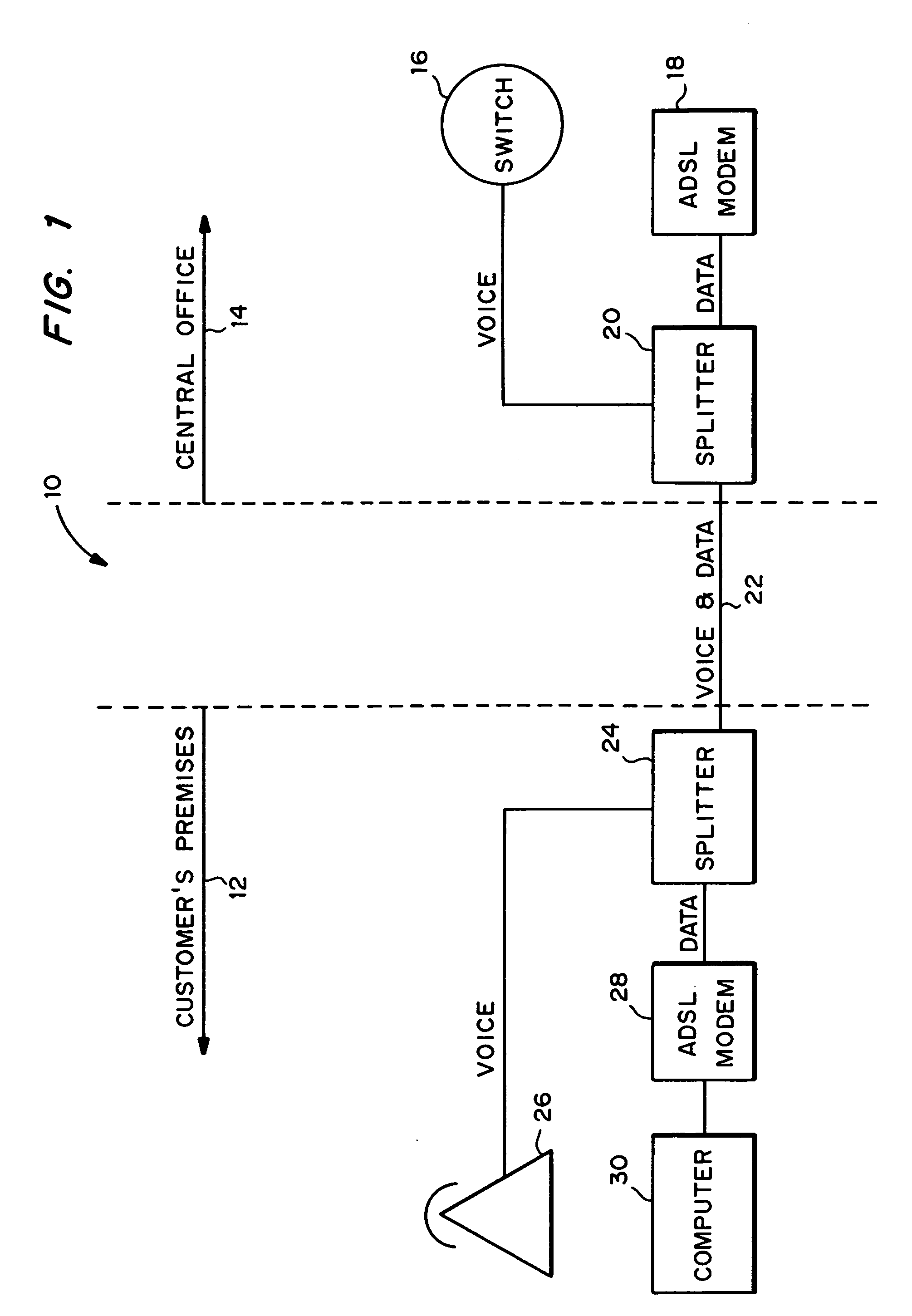 Method and system for selection of mode of operation of a service in light of use of another service in an ADSL system