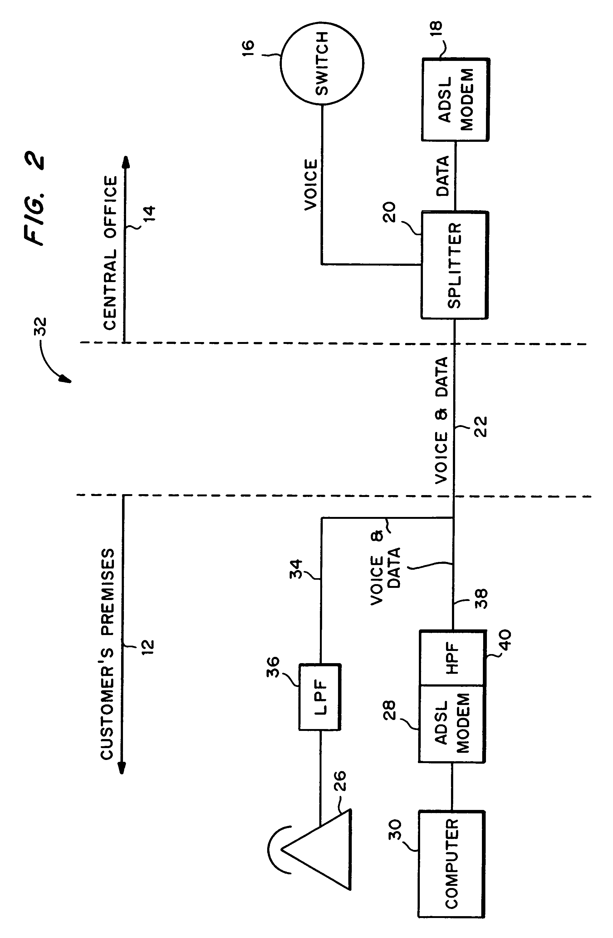 Method and system for selection of mode of operation of a service in light of use of another service in an ADSL system