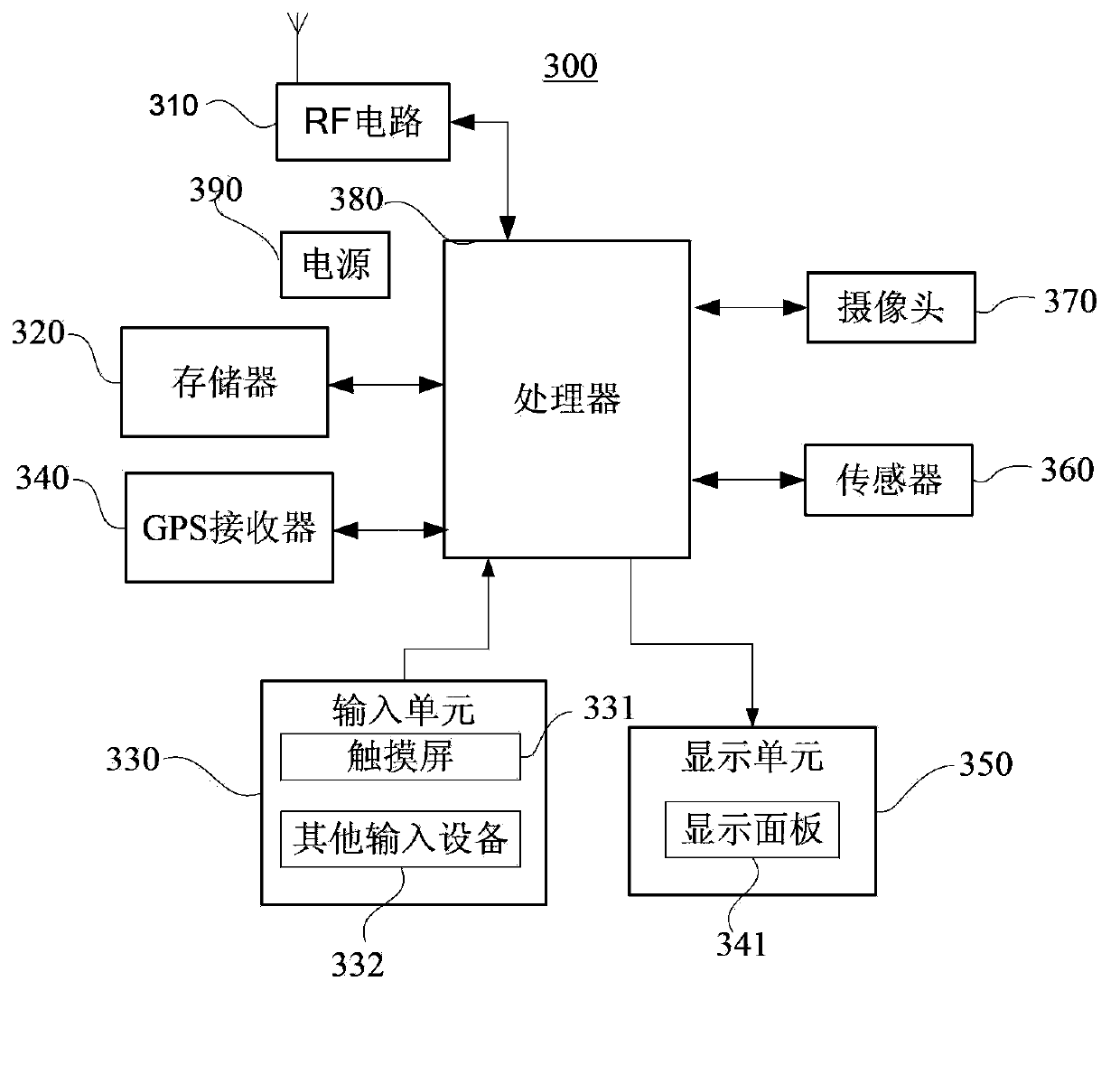 GPS positioning method of mobile terminal and mobile terminal