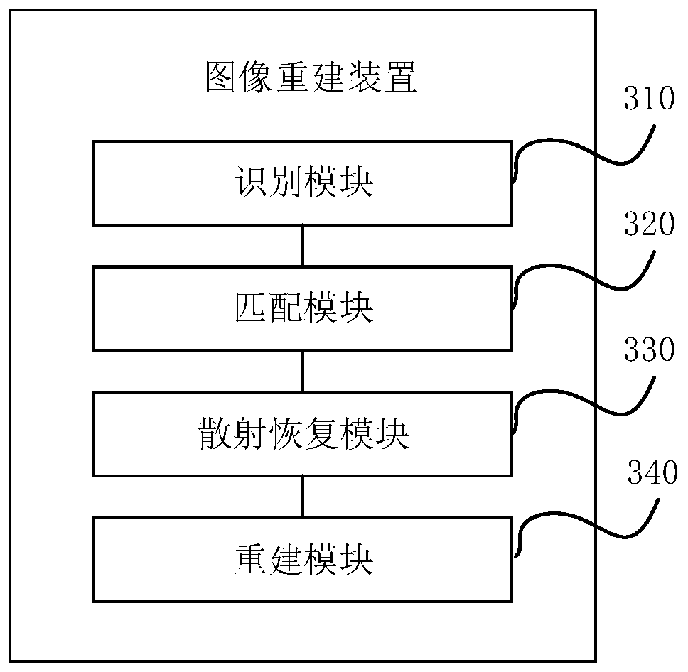 Image reconstruction method and device, console device and PET (positron emission tomography) system