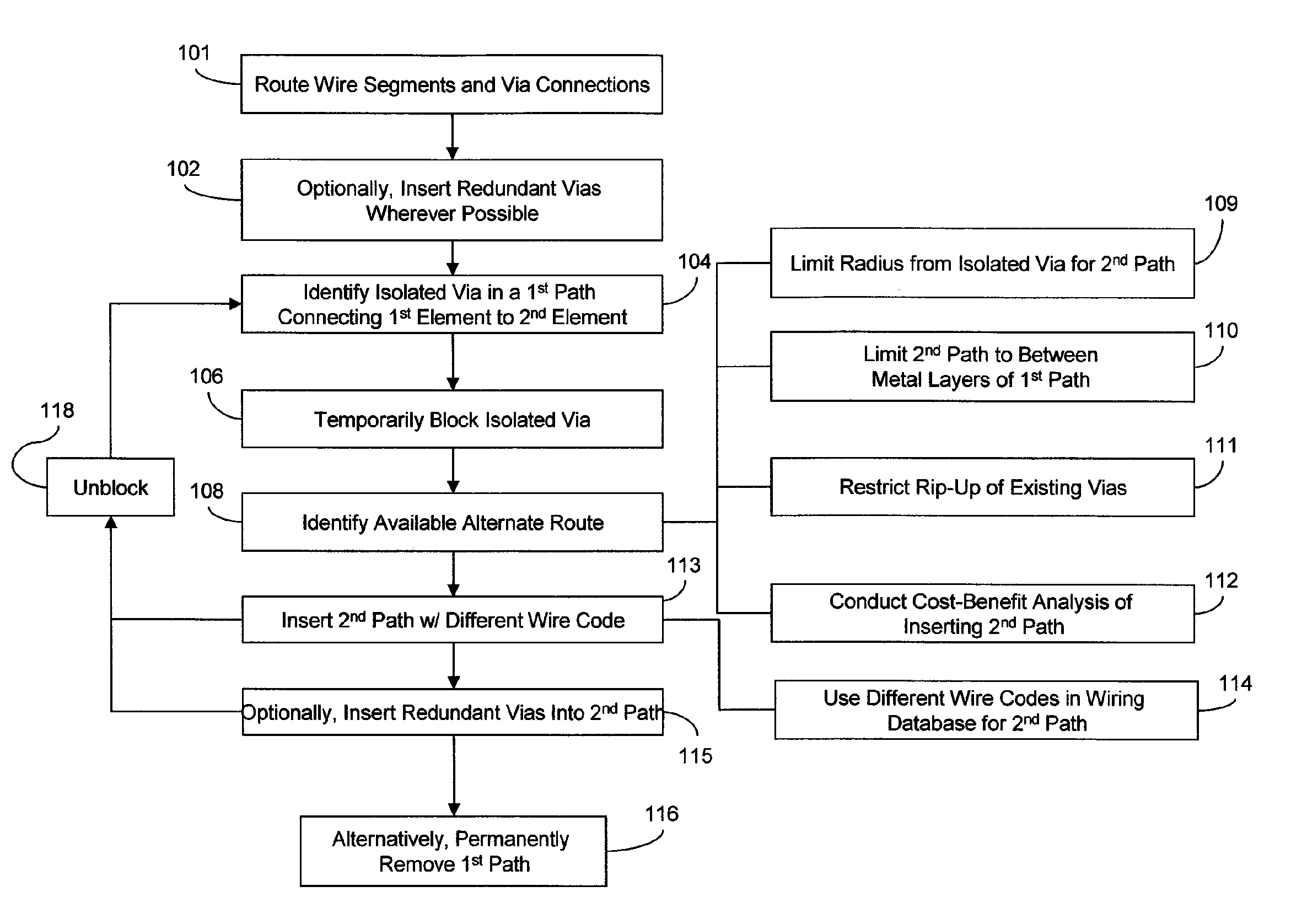 Use of redundant routes to increase the yield and reliability of a VLSI layout