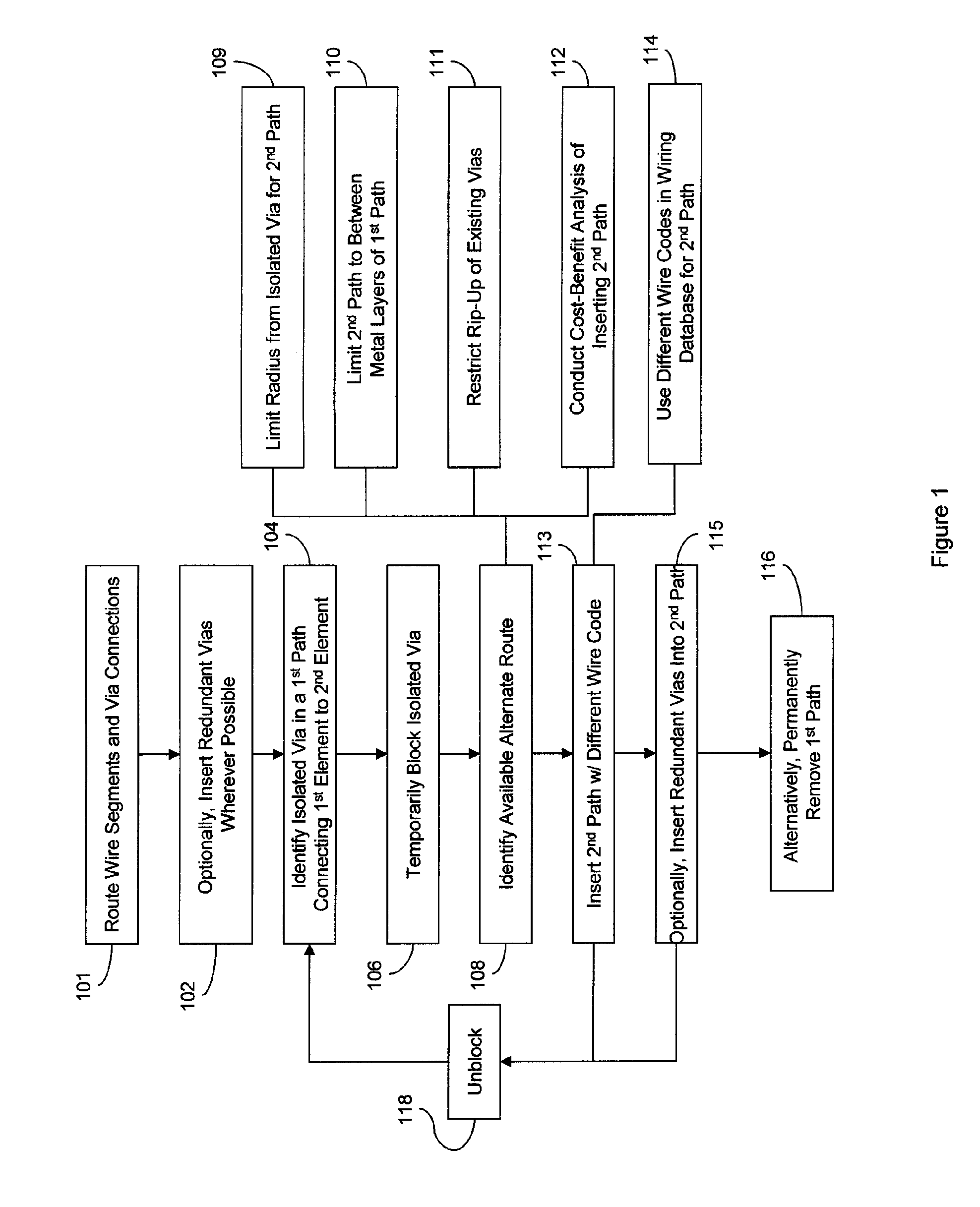 Use of redundant routes to increase the yield and reliability of a VLSI layout