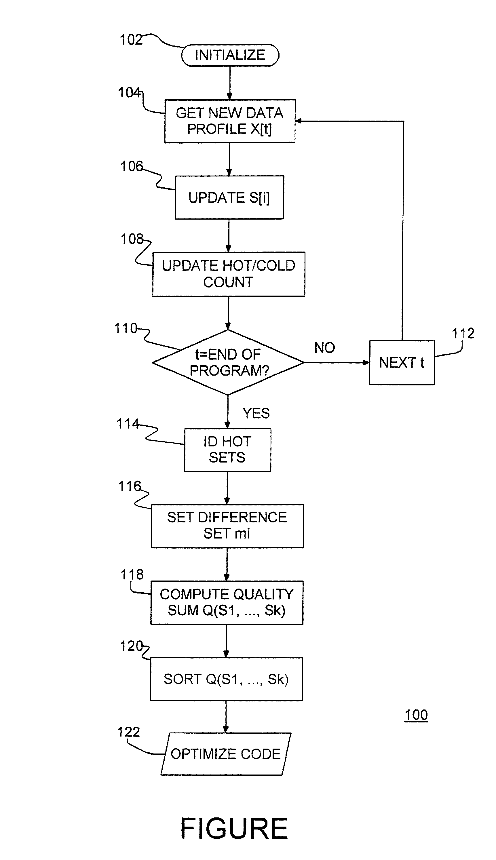 Restructuring of executable computer code and large data sets