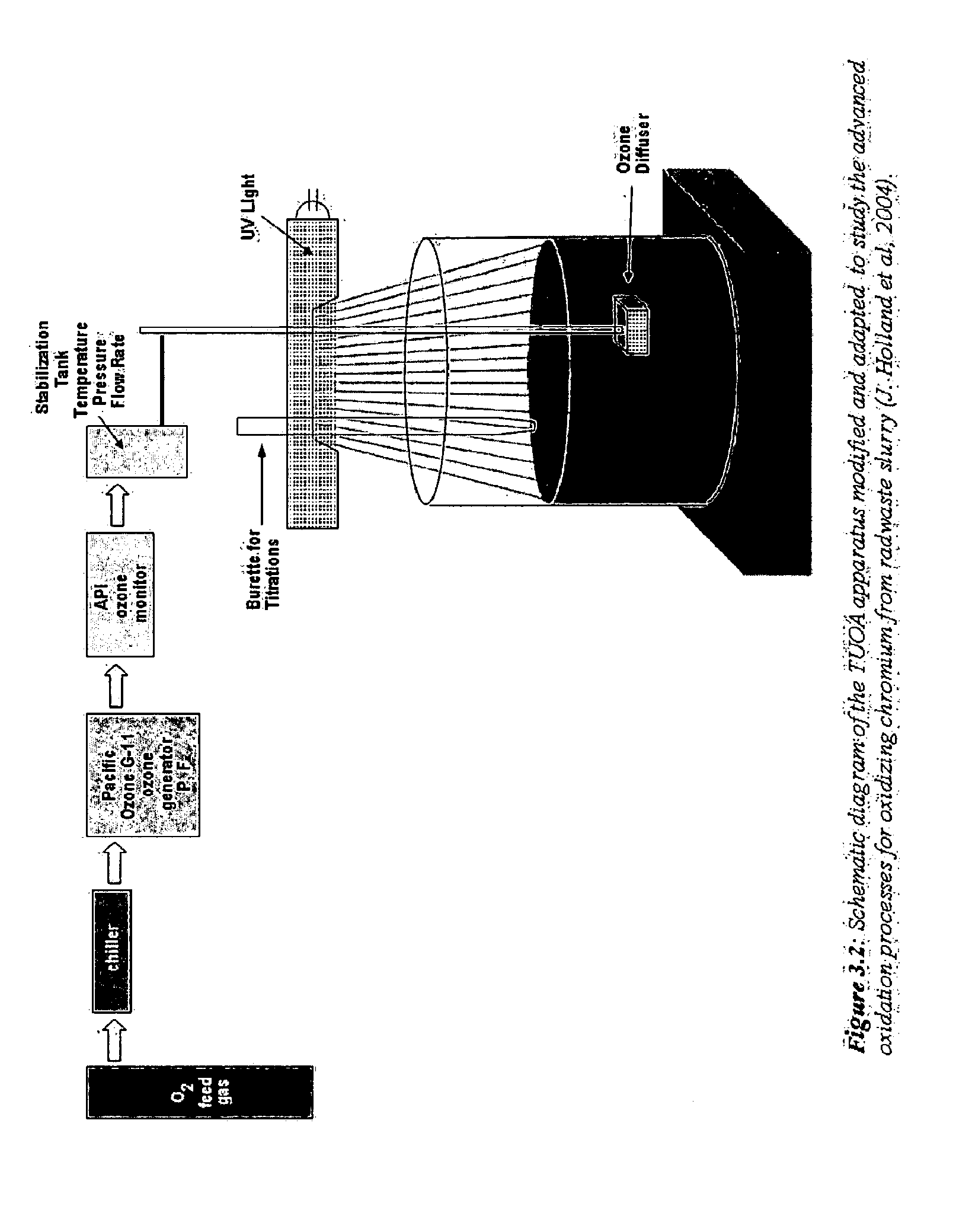 Oxidative Treatment Method