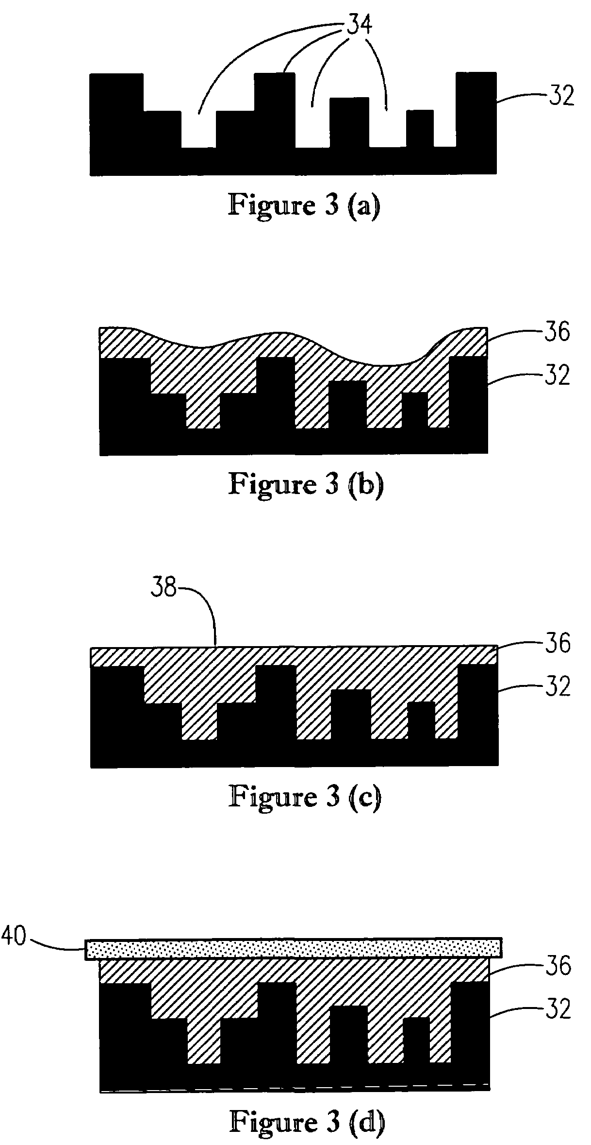 Planarization method for multi-layer lithography processing