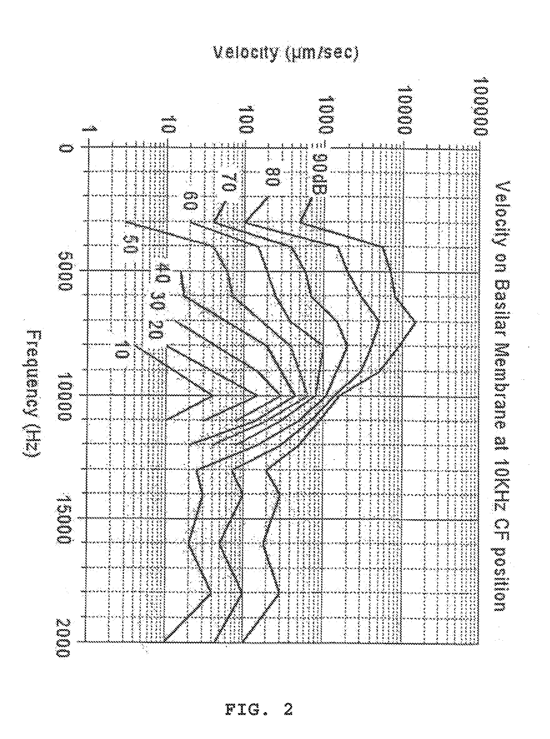 Method and system for auditory enhancement and hearing conservation