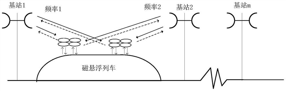 An automatic multi-channel multi-frequency field strength measurement device and measurement method