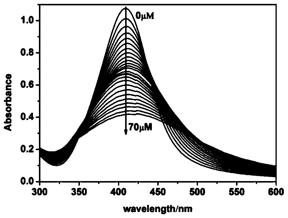 Preparation method of sol for rapidly detecting sulfur ions in environmentally friendly manner and application of sol