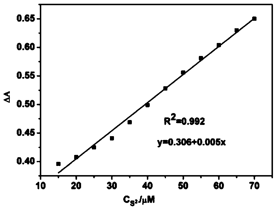 Preparation method of sol for rapidly detecting sulfur ions in environmentally friendly manner and application of sol