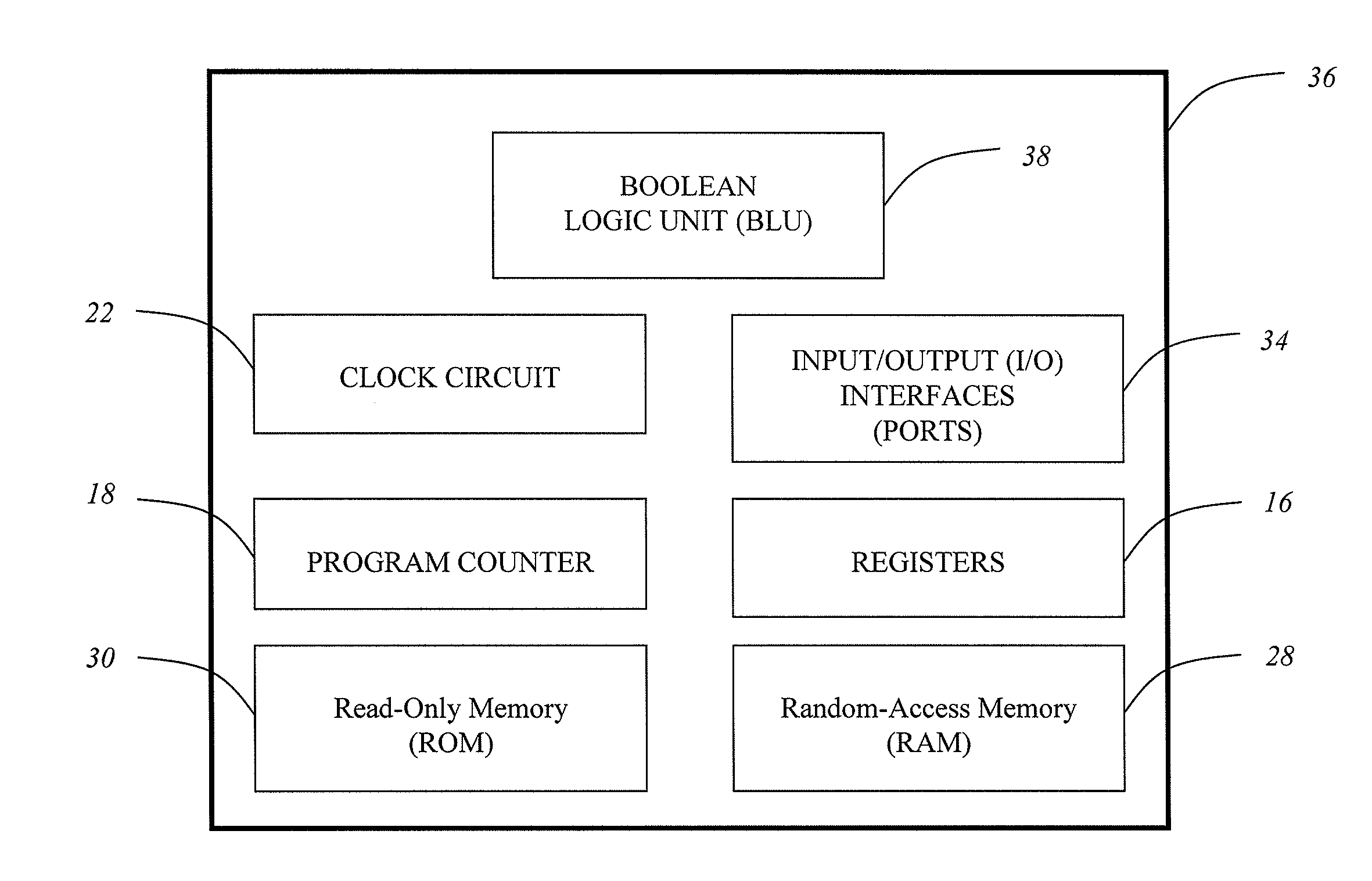 Boolean Processor