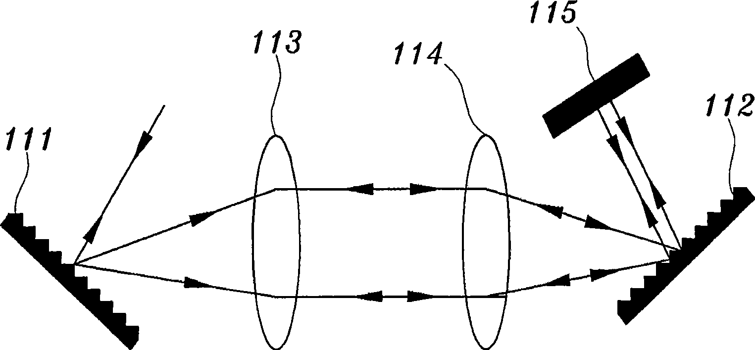 Apparatus for optical parametric chirped pulse amplification (opcpa) using inverse chirping and idler