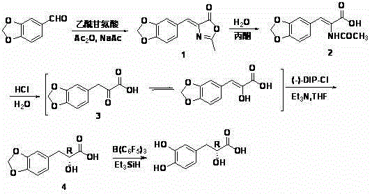 Asymmetric Synthesis of (+)-Danshensu