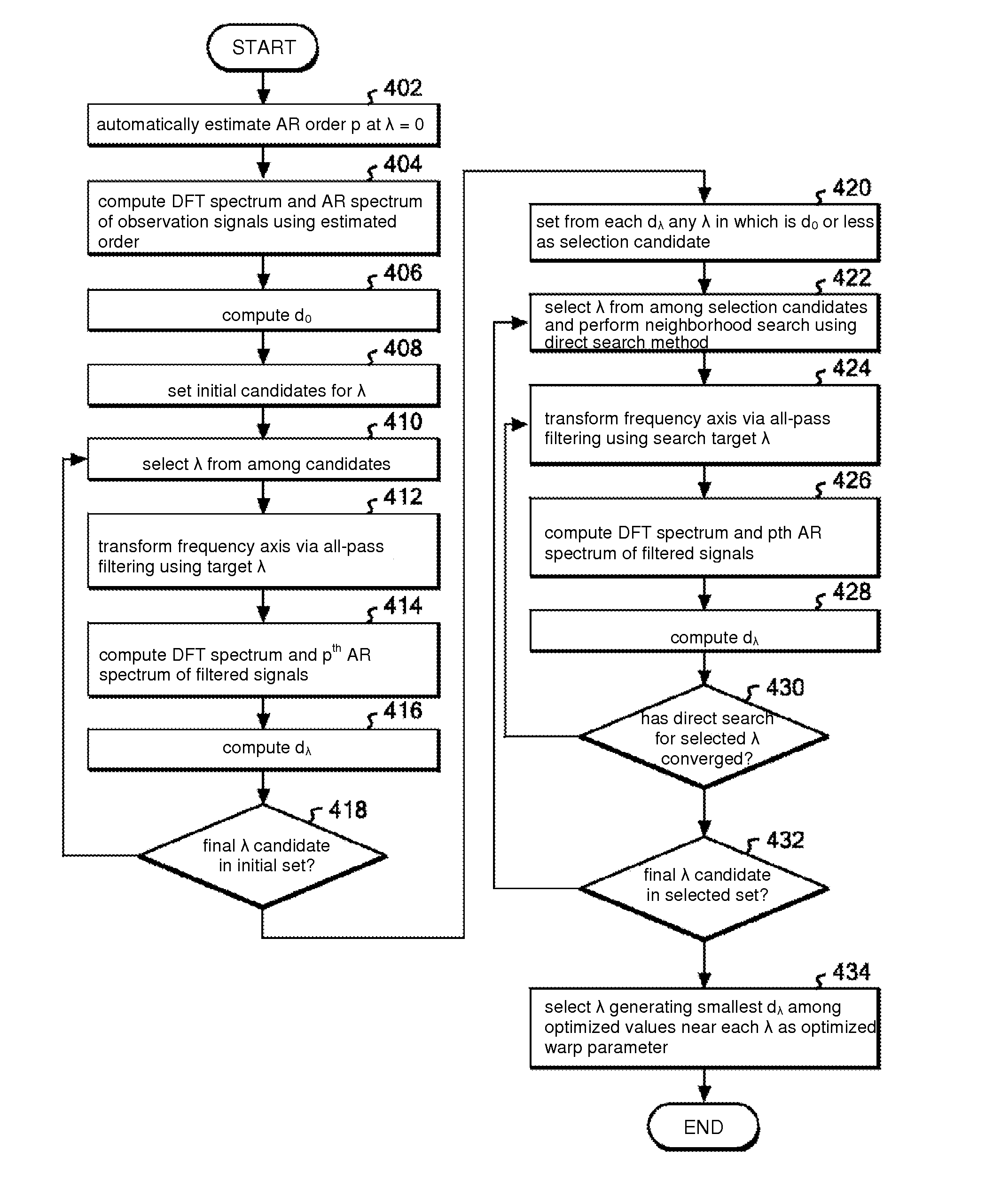 Whitening filter configuration method, program, and system