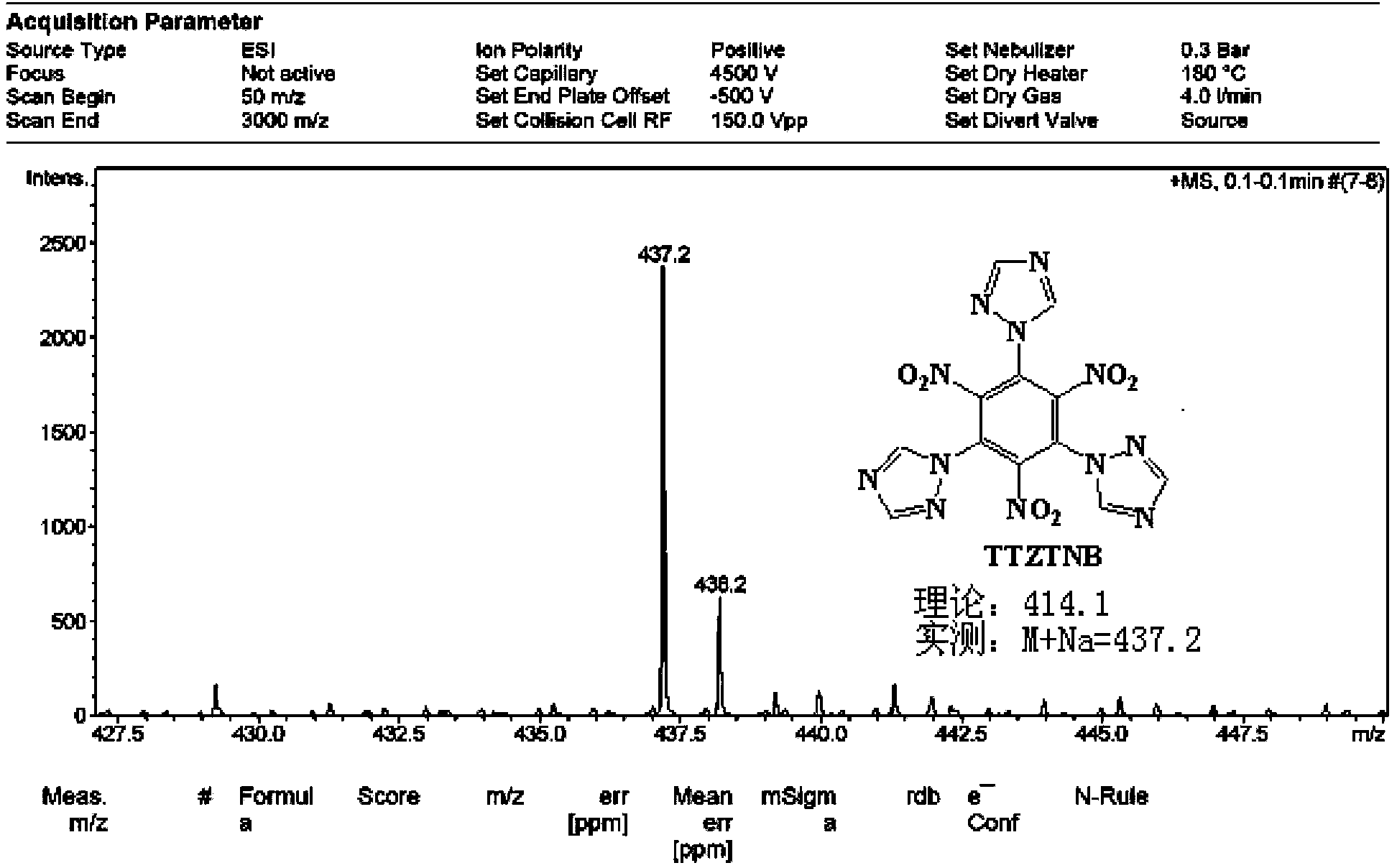 Energetic compound 1,3,5-three(1H-1,2,4-triazolyl)-2,4,6-trinitrobenzene and synthetic method thereof