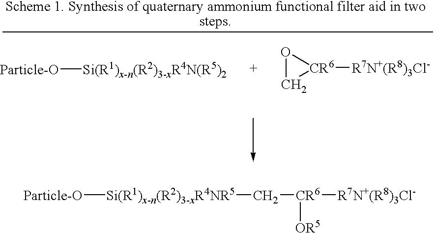 Method of reducing off-flavor in a beverage using silane-treated silica filter media