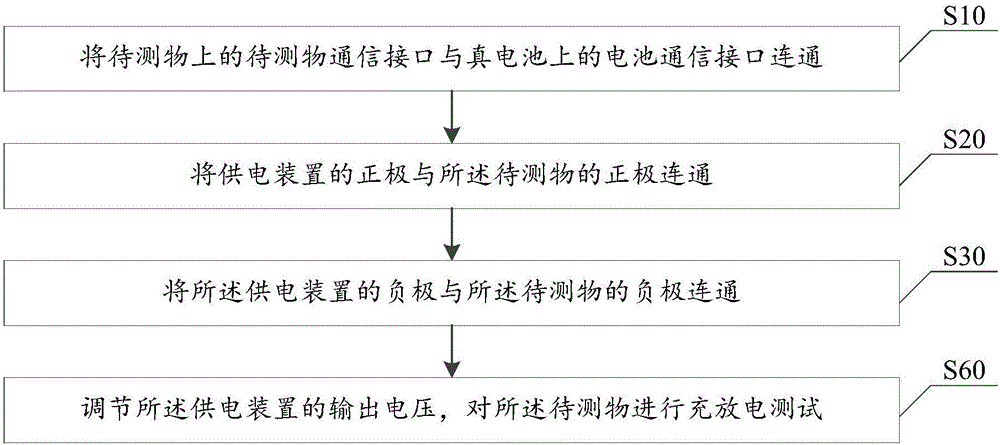 Charging and discharging test system and method