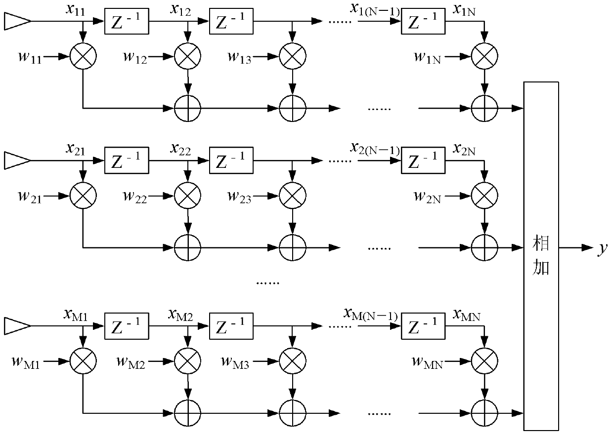 Space-time self-adaptive filtering method and device