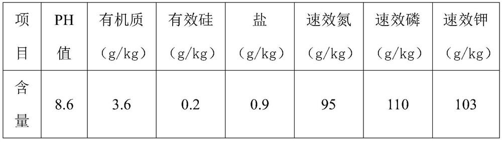 Fertilizing method and fertilizer for improving crop yield in saline alkali soil