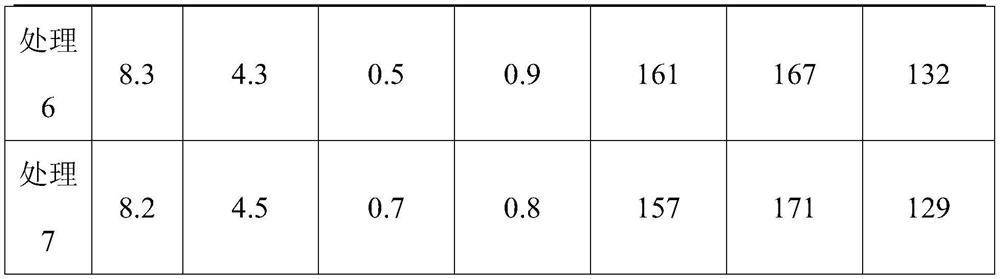 Fertilizing method and fertilizer for improving crop yield in saline alkali soil