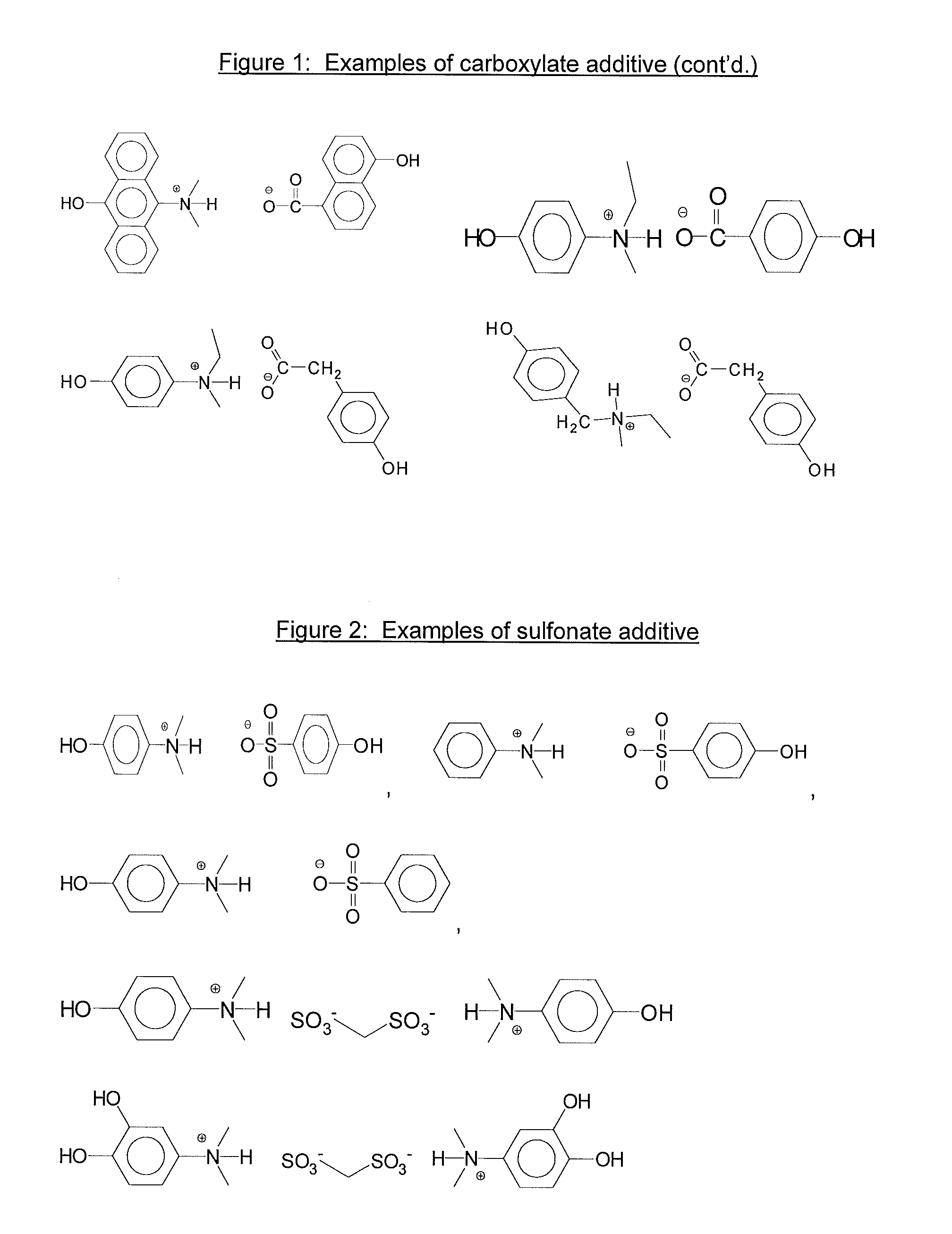 Bottom antireflective coating compositions and processes thereof