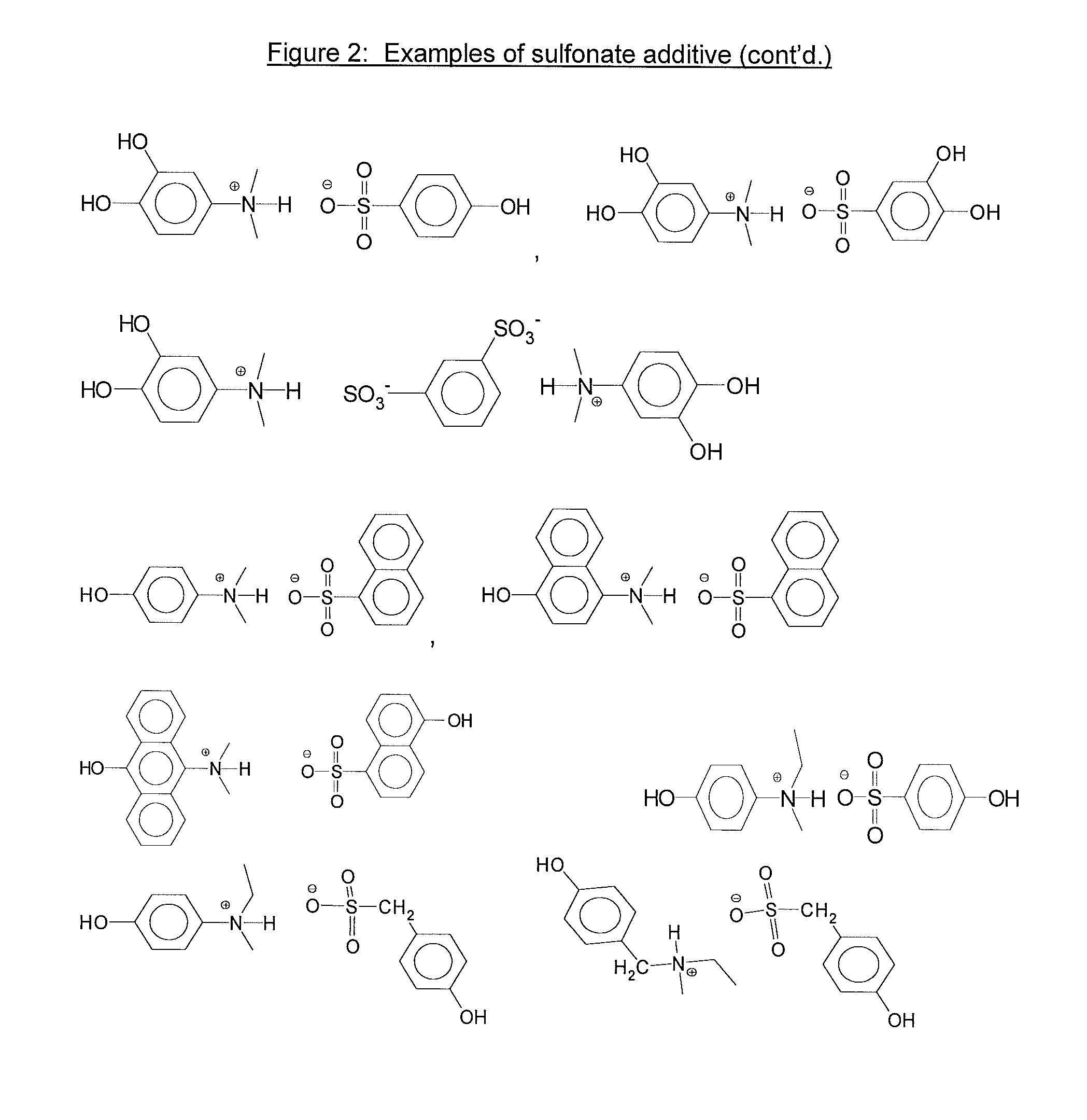 Bottom antireflective coating compositions and processes thereof