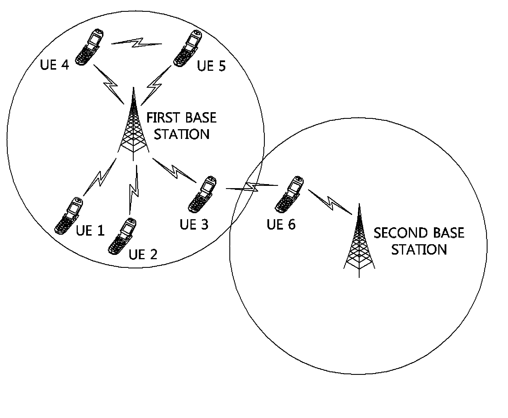 Method of controlling communication resources for cellular mobile communication system-based device-to-device communication