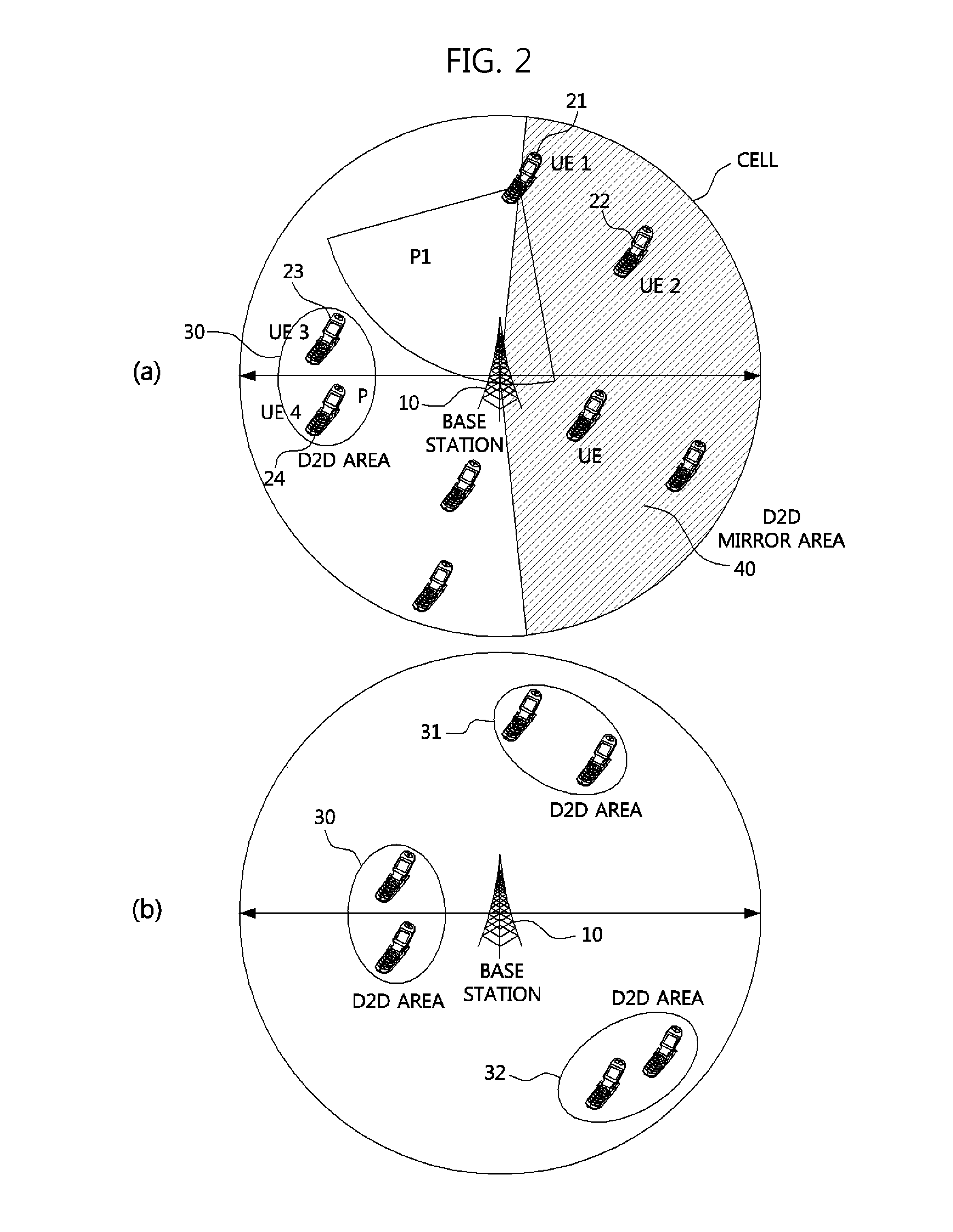 Method of controlling communication resources for cellular mobile communication system-based device-to-device communication