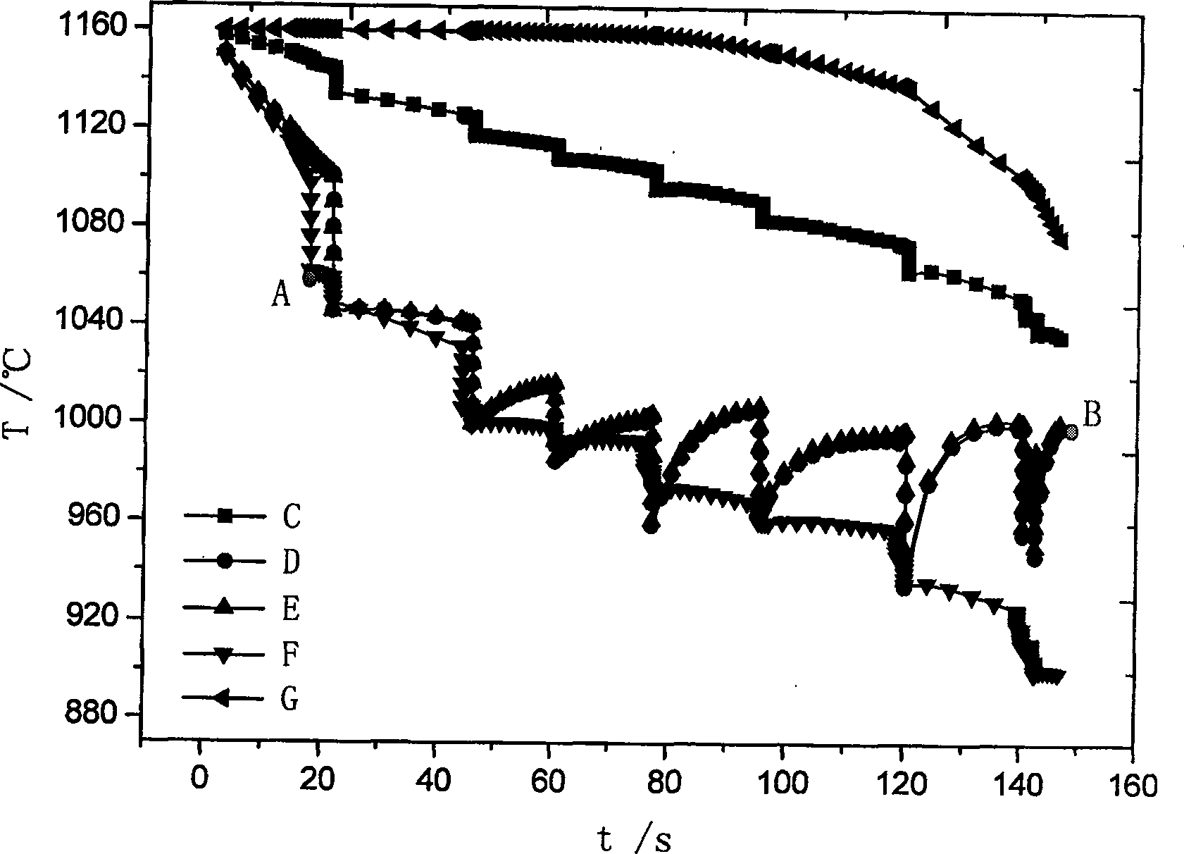 Method for forecasting finite element of hot rolling process plate belt temperature field