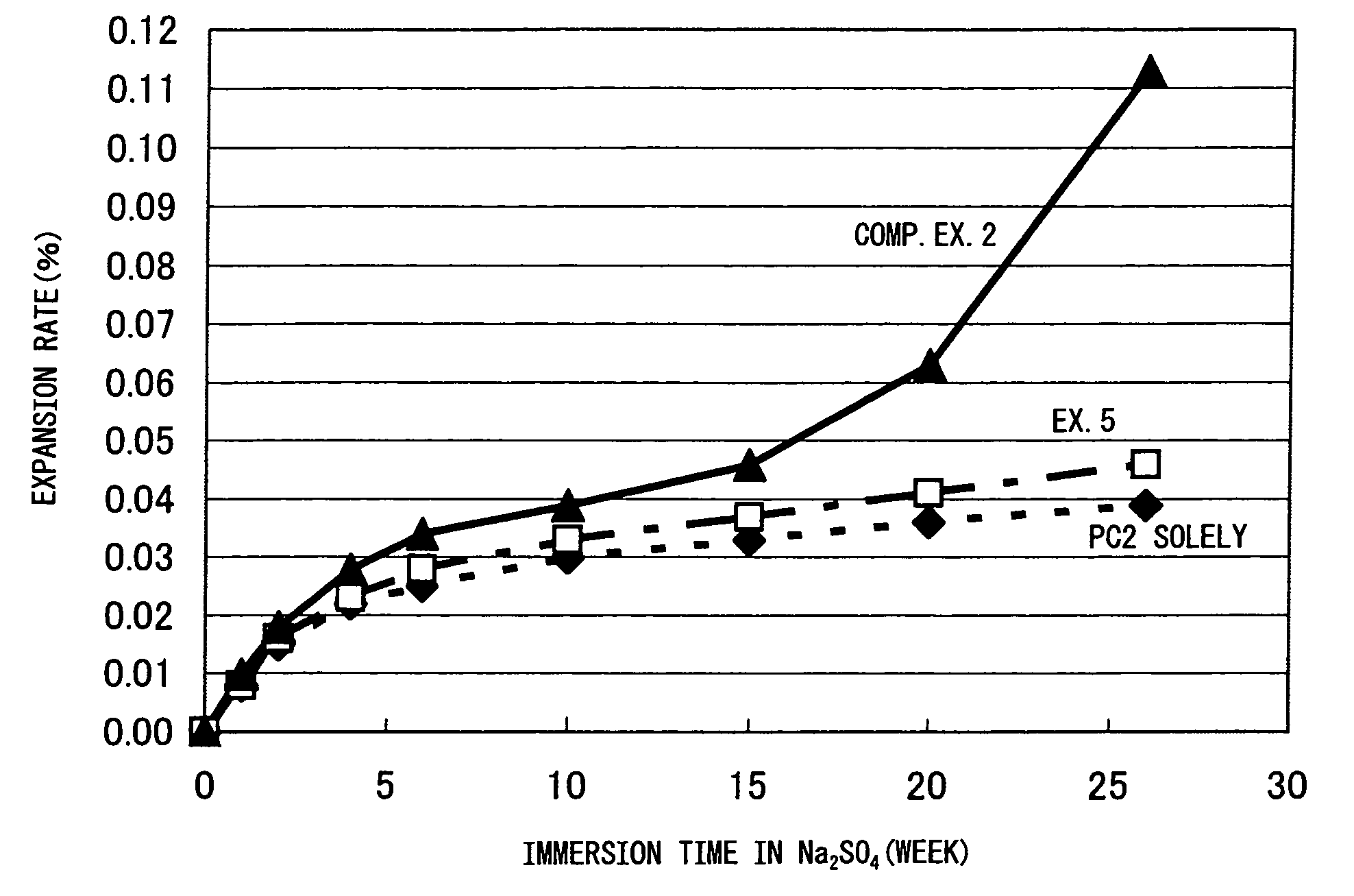 Sulfate resistant ground granulated blast furnace slag, sulfate resistant cement, and method of production of same