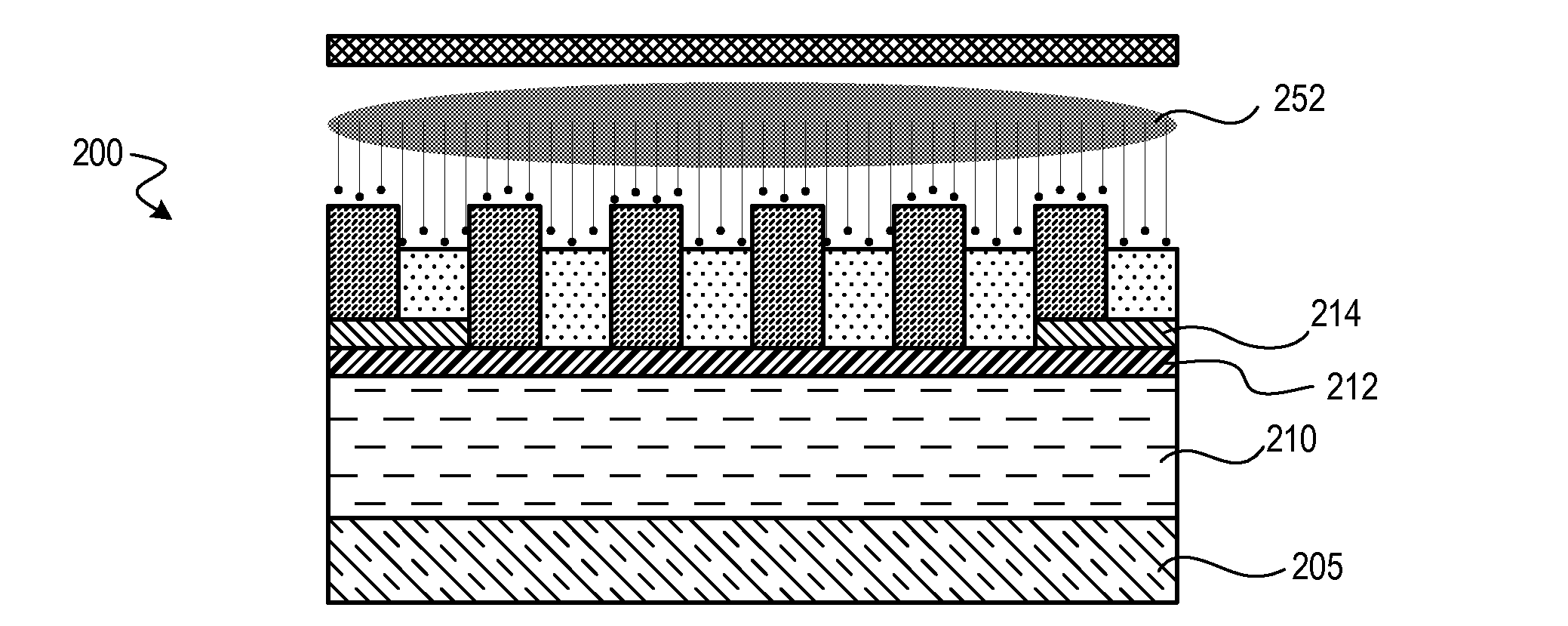 Method for Directed Self-Assembly and Pattern Curing