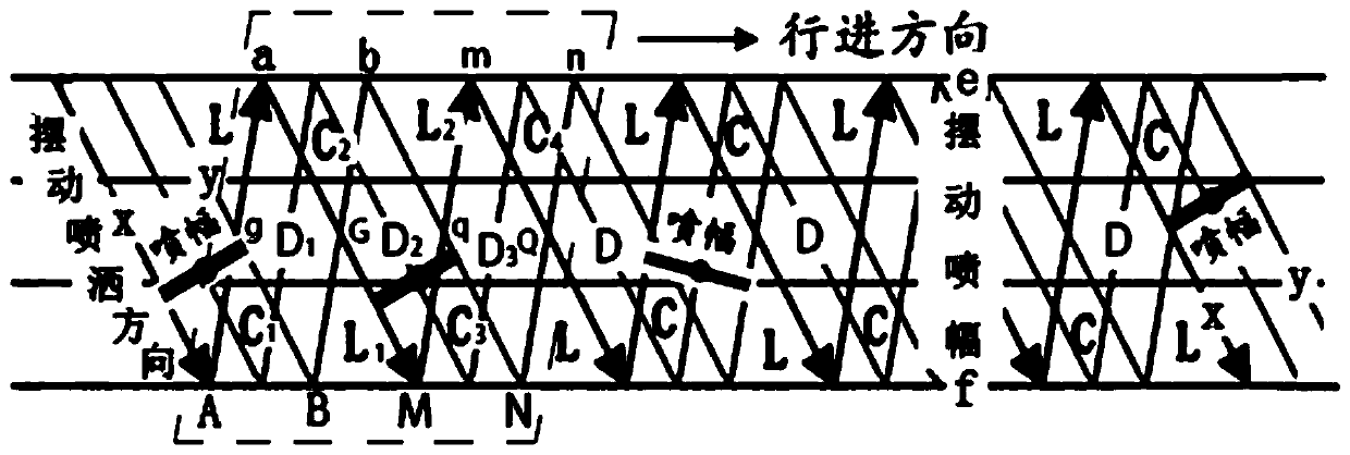 Green Chinese onion multi-line scanning and spraying component