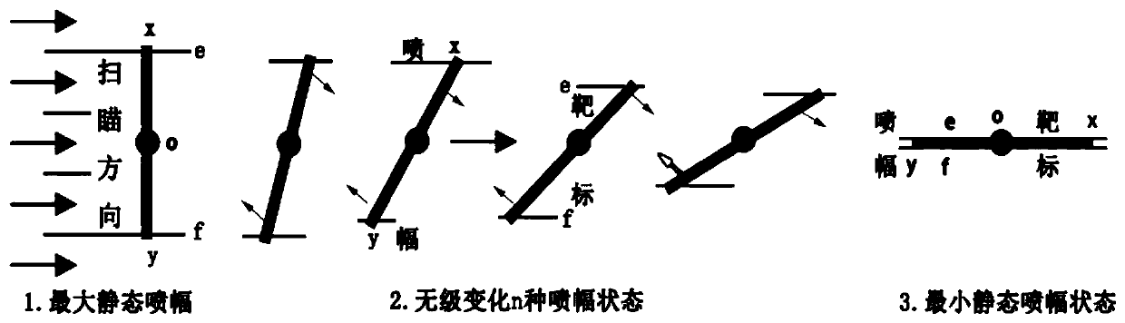 Green Chinese onion multi-line scanning and spraying component