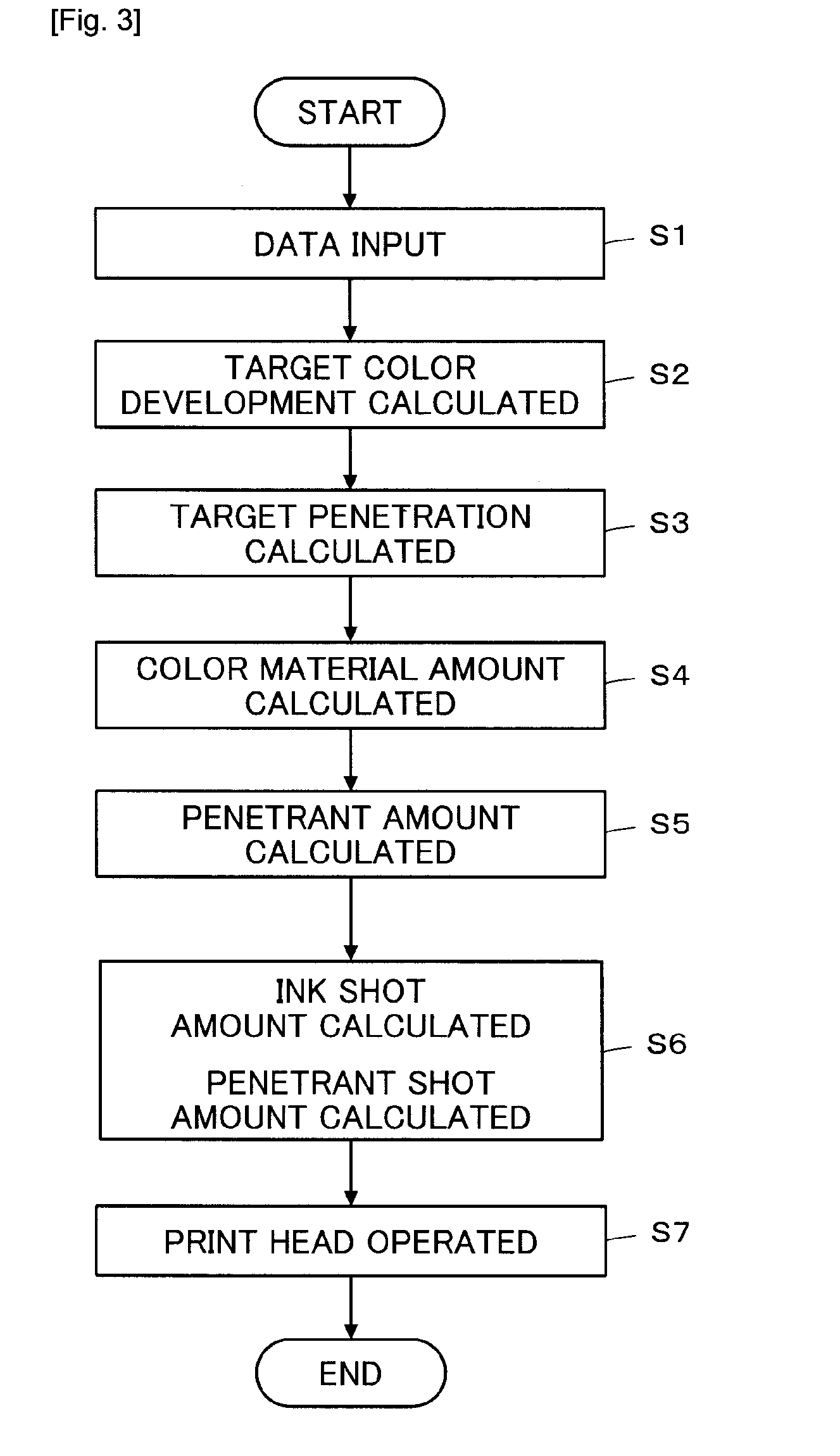 Ink jet printing method and device