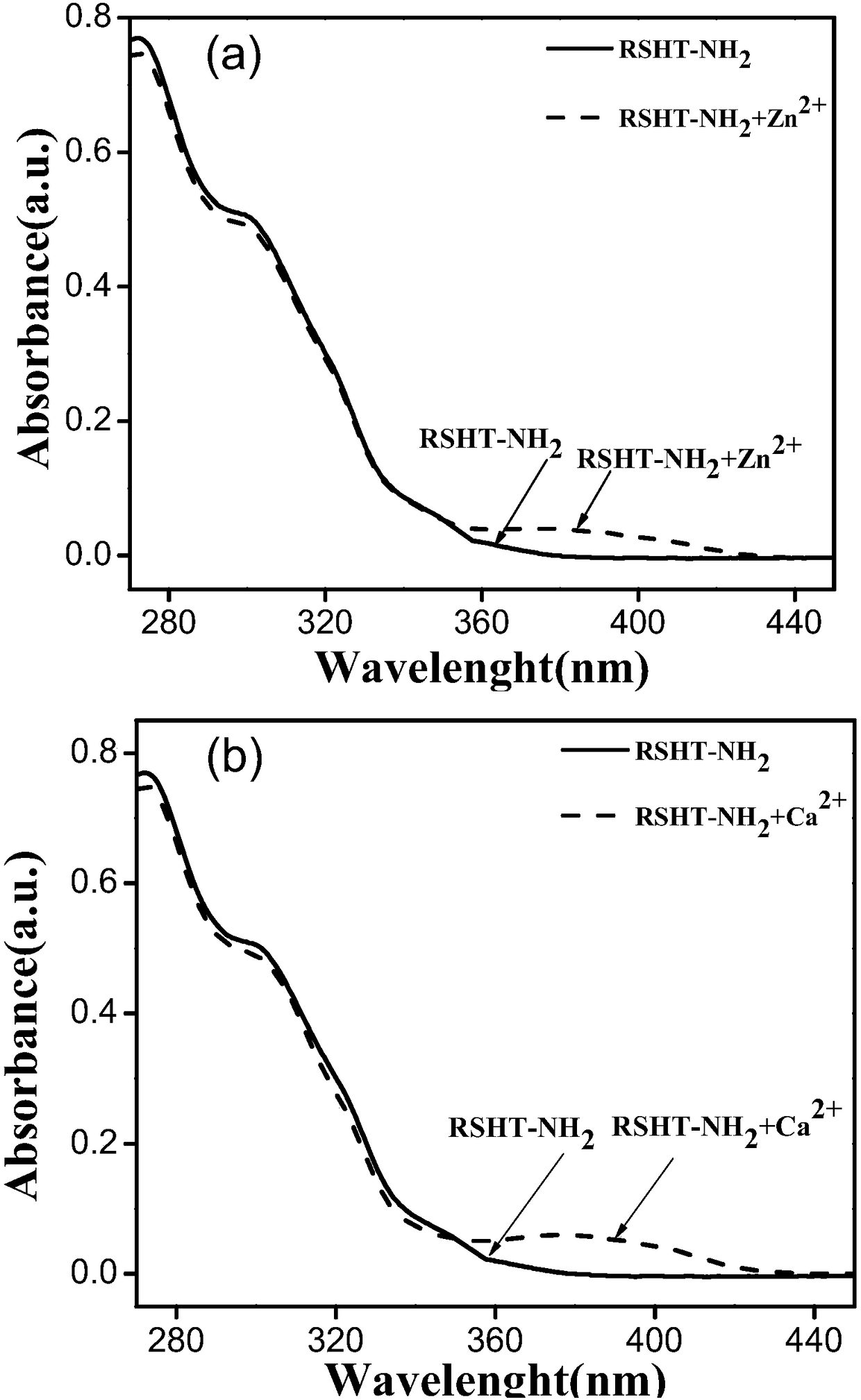 Calcium ion and zinc ion double-channel rhodamine fluorescent probe as well as preparation method and application thereof