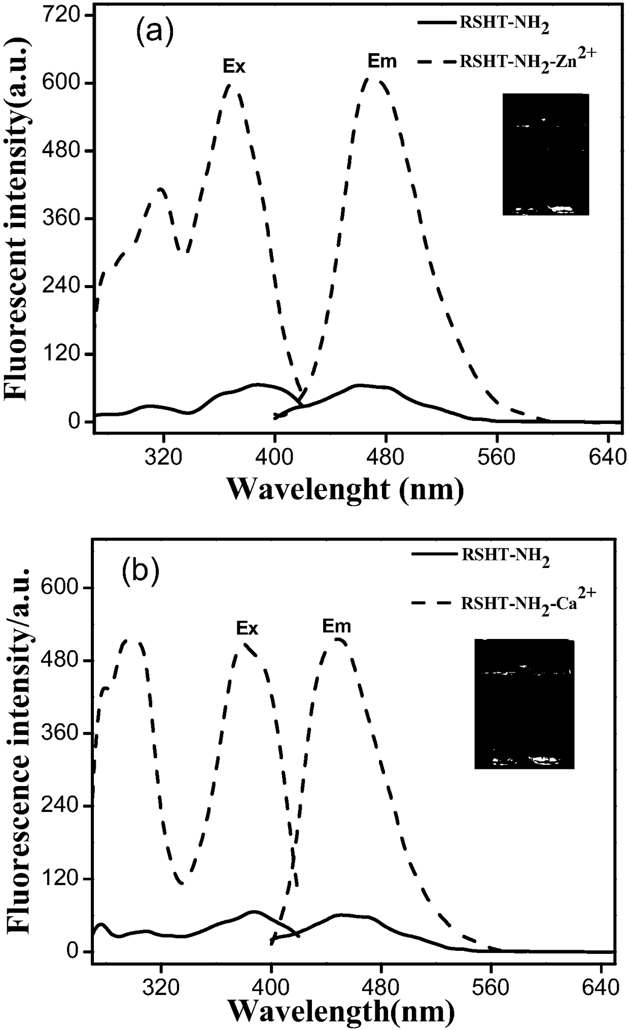 Calcium ion and zinc ion double-channel rhodamine fluorescent probe as well as preparation method and application thereof