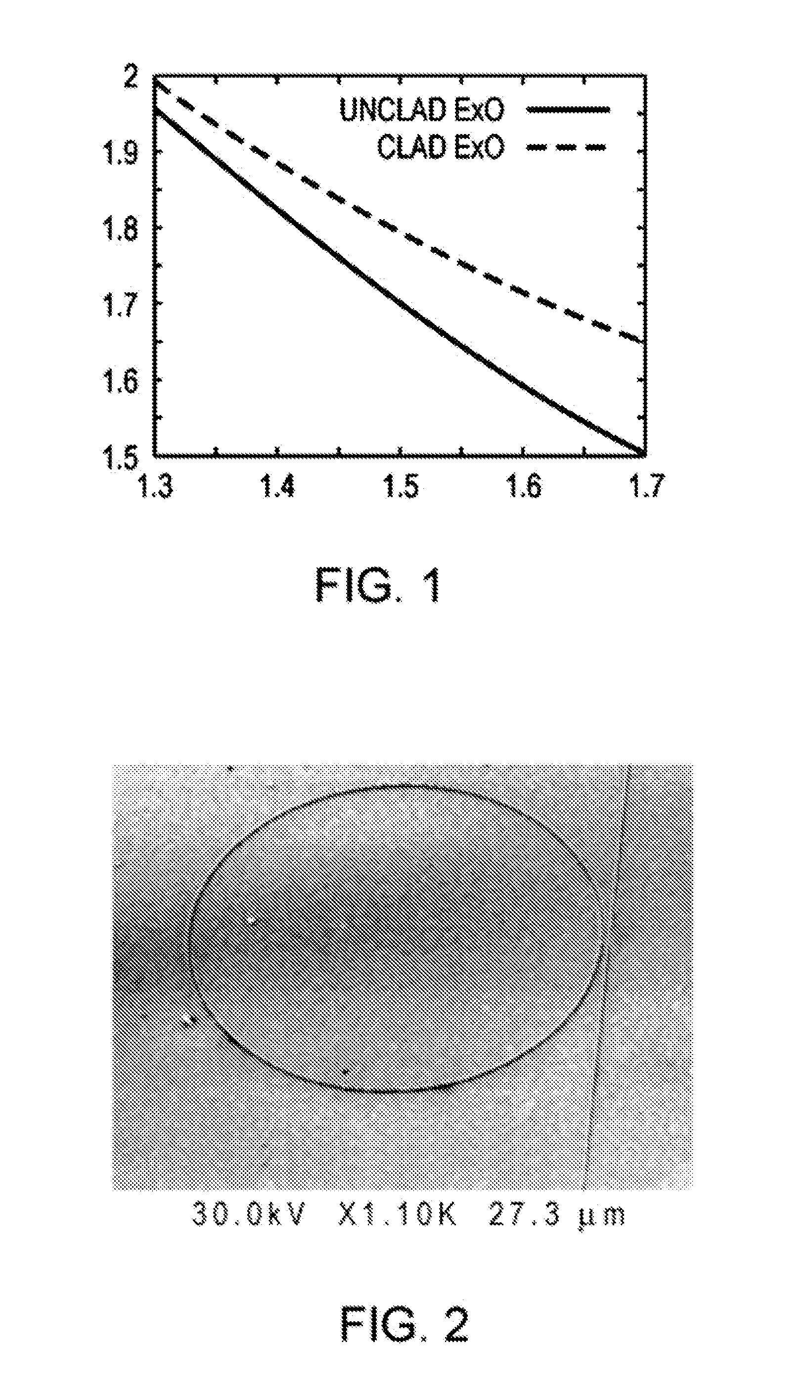 Method of performing hyperspectral imaging with photonic integrated circuits