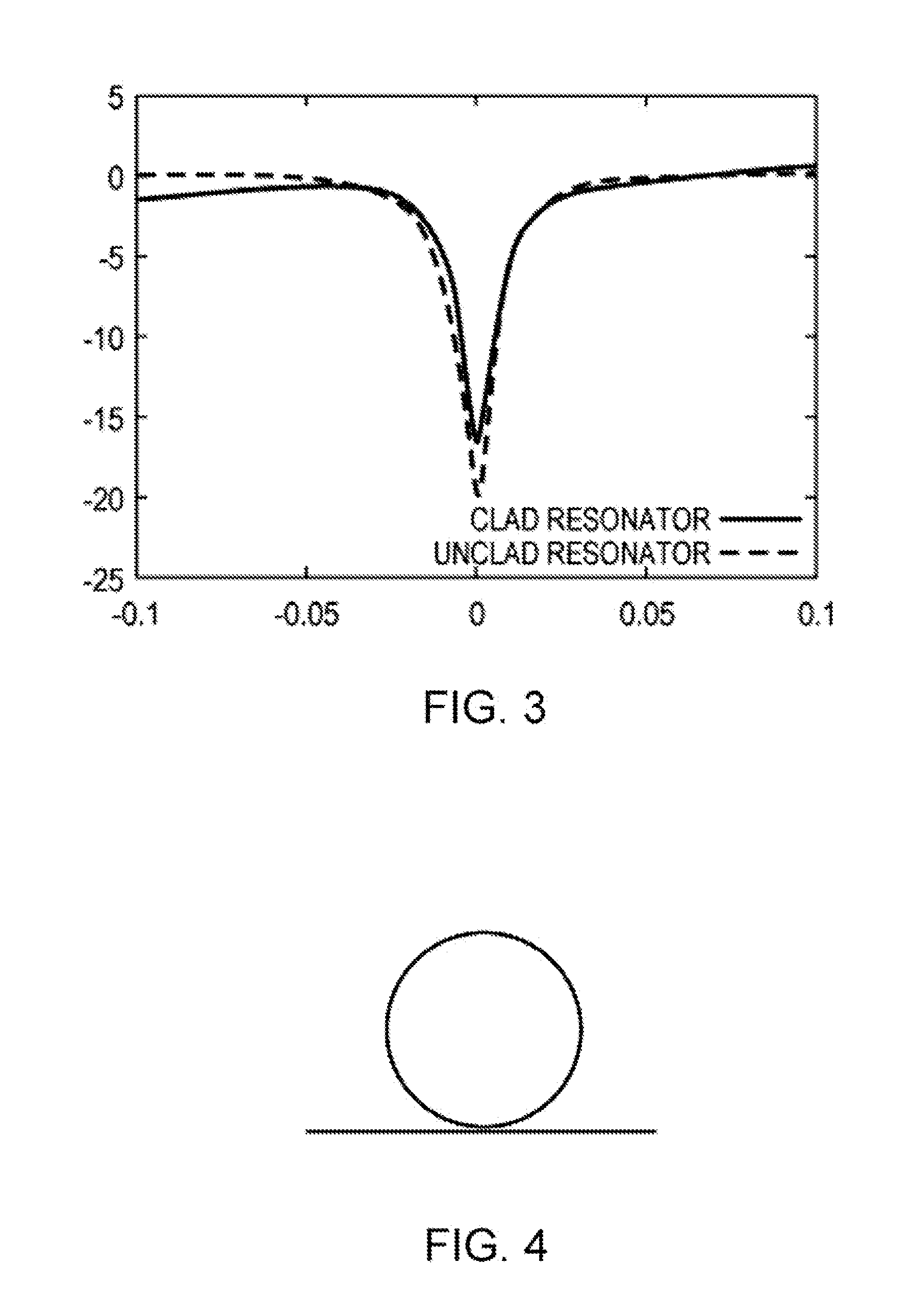 Method of performing hyperspectral imaging with photonic integrated circuits