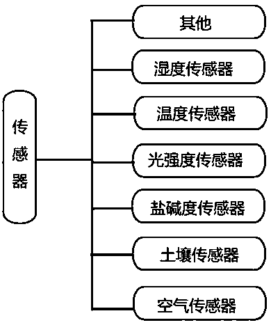 Crop monitoring system