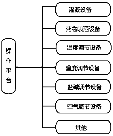 Crop monitoring system